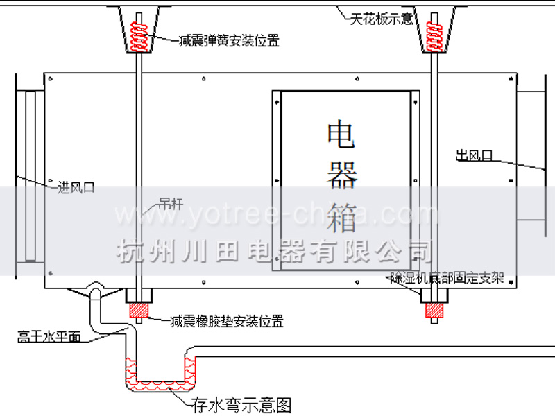 吊顶抽湿机.jpg